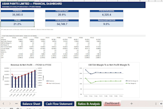 build a 3 statement financial model with 5 year forecast in excel