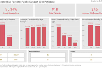 clean messy data and provide insights as well
