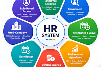 build HR management system with attendance and payroll