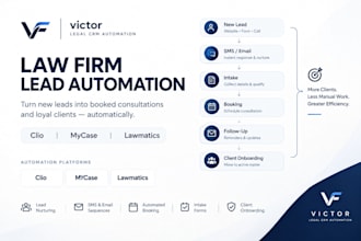 automate law firm lead nurturing with clio, mycase and lawmatics