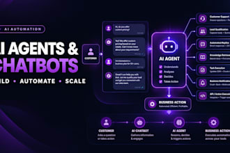 automate your business workflows using n8n and ai