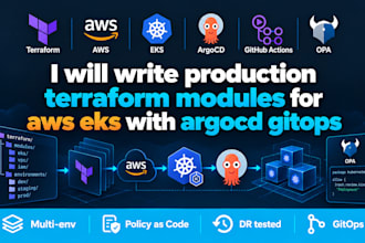 write production terraform modules for aws eks with argocd gitops