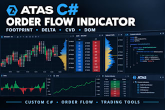 develop custom atas c sharp order flow indicator footprint delta volume dom
