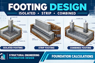 design isolated, strip, combined footing foundation calculations
