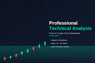 do professional forex technical chart analysis