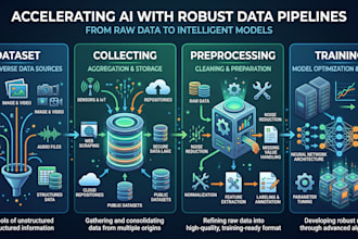 prepare dataset for image classification