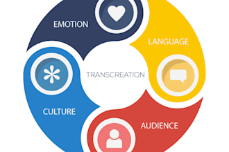 transcreate and write high converting english to traditional chinese markets