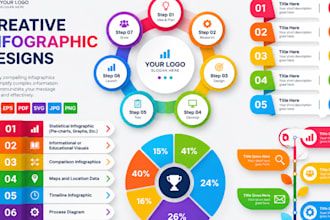 design flow charts, pie charts, timelines business, canva infographics designs