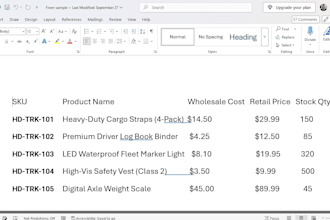 perform accurate e commerce product data entry