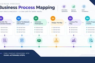 create operation manuals, workflow and process documentation