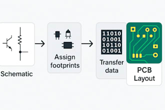 design circuit schematic, pcb layout, pcb design in altium designer