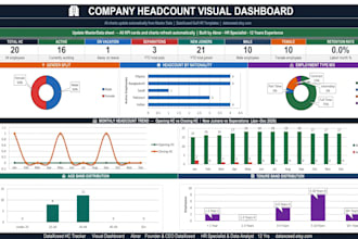create a professional excel dashboard for HR or business data analysis