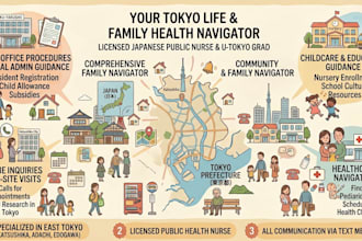 be your japanese healthcare and local life assistant in tokyo