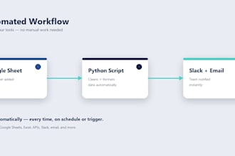automate your business workflow and connect your apps with python
