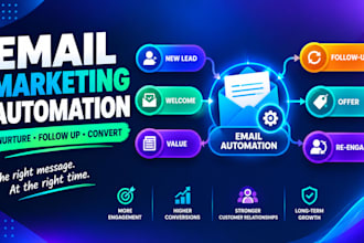 setup email marketing campaigns, automation and lead nurturing