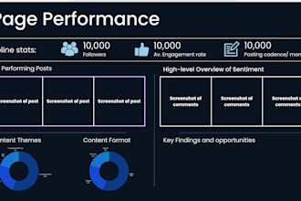 executive and leadership linkedin audit and strategy