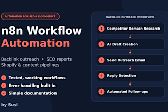 build n8n workflow automation for your business