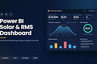 build a power bi solar energy and rms operational monitoring dashboard