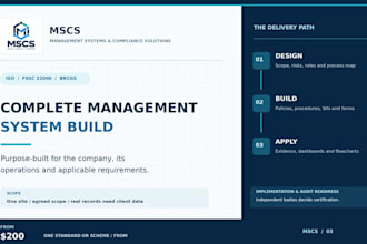 build a tailored iso, fssc 22000 or brcgs management system
