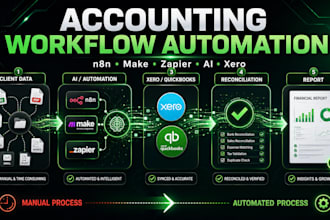 accounting workflow automation via n8n make zapier ai xero quickbooks systems ai