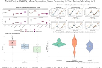 perform anova, experimental design analysis and data visualization in r