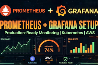 setup prometheus grafana monitoring for an application