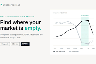 do competitor analysis and a market positioning strategy for your business
