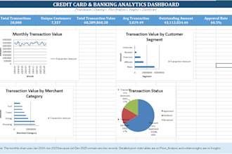 clean, analyze your banking data and create an interactive dashboard