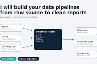build data pipelines and data analysis in python, sql, databricks, mssql,oracle