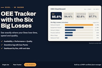 build an oee tracker and dashboard in excel for your production lines