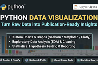 do advanced python data analysis and publication ready visuals
