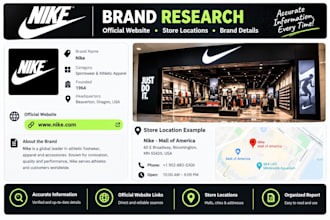 find brand names official websites and store locations