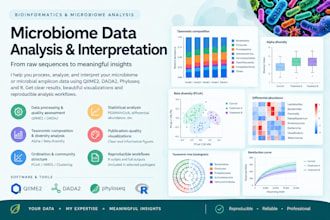 perform bioinformatics analysis of microbiome data