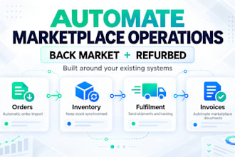 integrate back market or refurbed with your CRM erp wms or ecommerce system