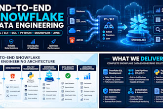 build end to end snowflake data engineering pipelines