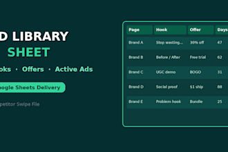 research meta ad library competitors into a google sheet