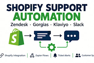 integrate shopify zendesk gorgias klaviyo slack zapier for ecommerce support