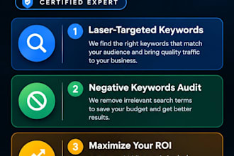 setup and optimize profitable google ads pps campaigns
