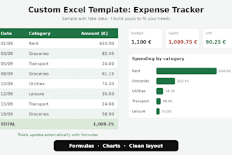build a custom excel template for expenses, budget or inventory