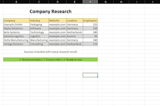 research companies, suppliers, competitors and products