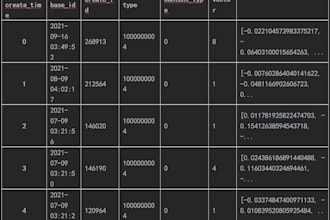 analyze your data with python, excel,sql