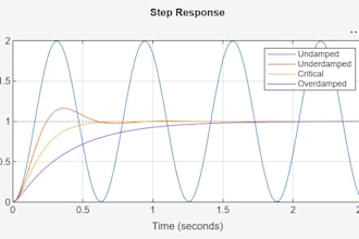 do matlab programming, simulations and data analysis