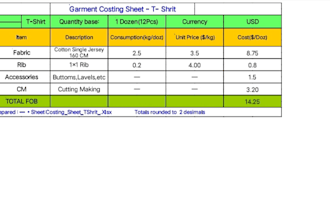 garment costing sheet, fabric consumption, fob