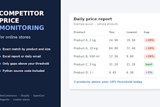 do web scraping and price monitoring for your online store