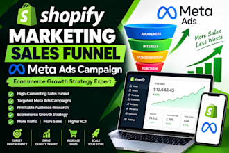 shopify marketing sales funnel metaads campaign ecommerce growth strategy expert