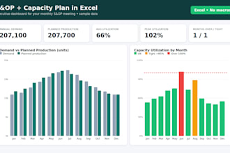 build an excel sales and operations plan with capacity dashboard