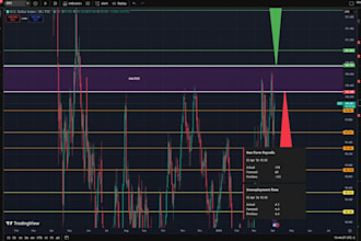 be your forex and stock day trading educator and mentor