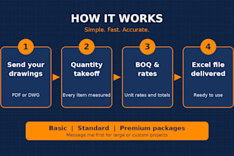 do quantity takeoff, boq and cost estimation for construction projects