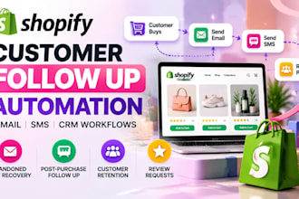 automate shopify customer follow up with email SMS and CRM automation