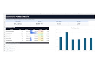 create an ecommerce profit margin and sales dashboard in excel